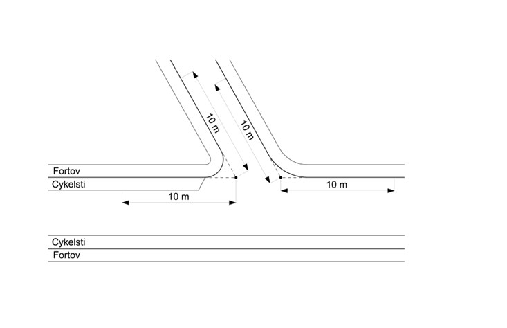 Vejkryds 10 meter regel P-guide