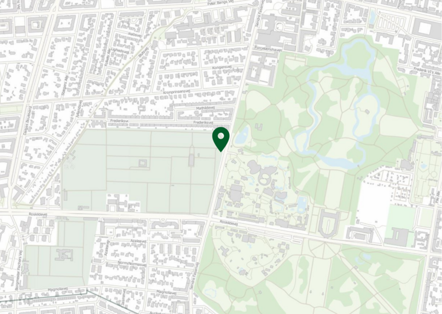 Nyttehavernes placering